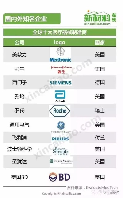 揭秘医药品牌成功的五大秘诀