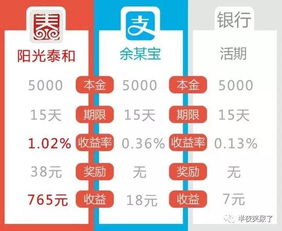 揭秘美团分期乐提现攻略，轻松搞定资金周转