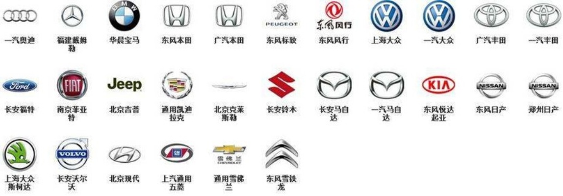 揭秘品牌车，那些让人心动的汽车品牌与车型