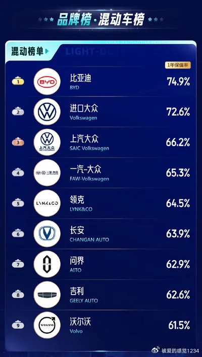 揭秘品牌车，那些让人心动的汽车品牌与车型