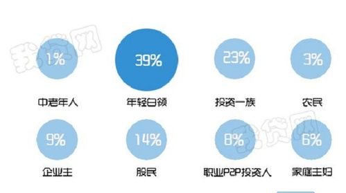 投资平台提现受阻？教你几招应对策略！