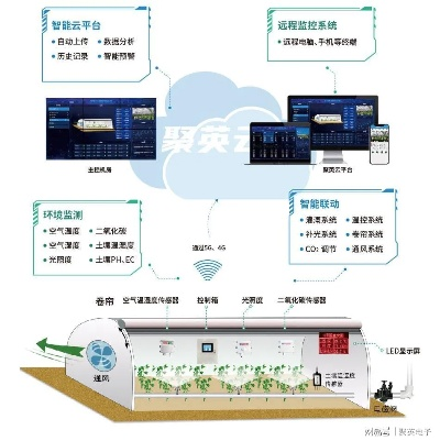 綦江智慧管廊销售价格一览，轻松查询，让您投资无忧