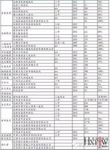 嘉定区鸭绒被出厂价格一览表，温暖你的家！