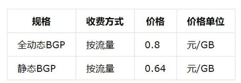 物理服务器托管价格揭秘，一文带你了解托管成本