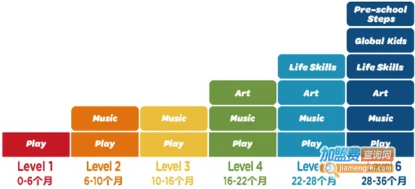金宝贝早教加盟费多少？揭秘加盟成本与盈利前景