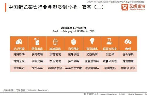 能加盟的茶品牌推荐—热门品牌与案例分析