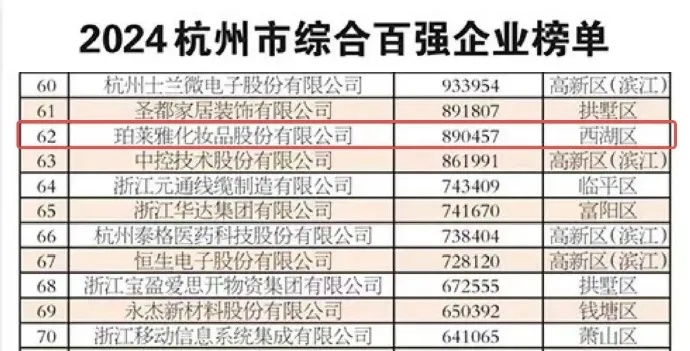 杭州护肤品加盟品牌大全