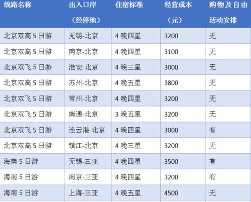 乡村旅游股份成本分配攻略，如何公平合理地分蛋糕？