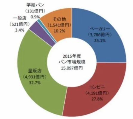 在中国加盟日本品牌热门选择—案例分析与市场机遇