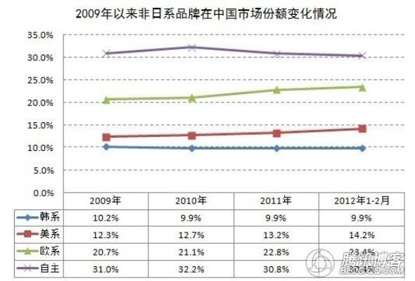 在中国加盟日本品牌热门选择—案例分析与市场机遇