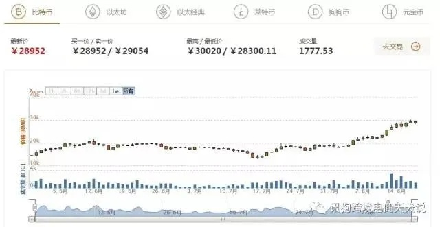 投资平台提现门揭秘，你的钱去哪儿了？