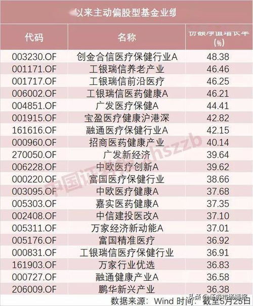 医药品牌名字格式英文