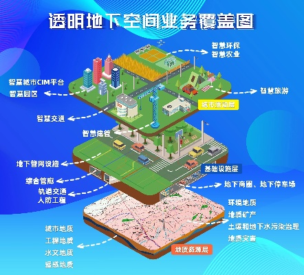 科学城智慧管廊规划图，未来城市地下空间的智慧蓝图