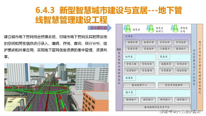 科学城智慧管廊规划图，未来城市地下空间的智慧蓝图