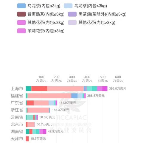 2023年最新品牌茶叶连锁排名榜揭晓，哪些品牌脱颖而出？