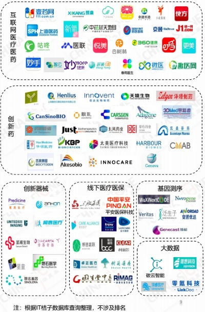 打造医药领域的独角兽