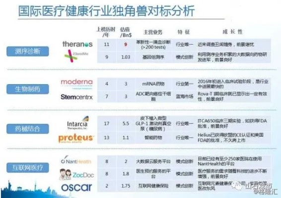 打造医药领域的独角兽