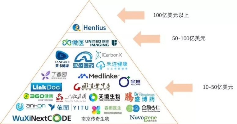 打造医药领域的独角兽