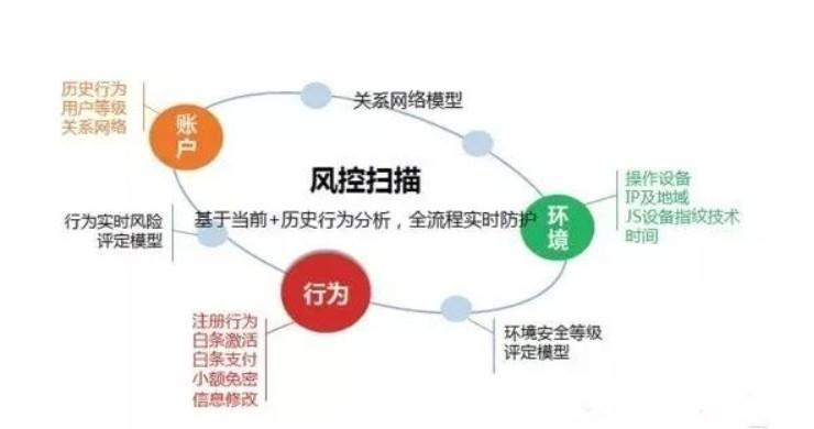 白条无视风控提现 揭秘白条无视风控提现，操作指南与风险提示