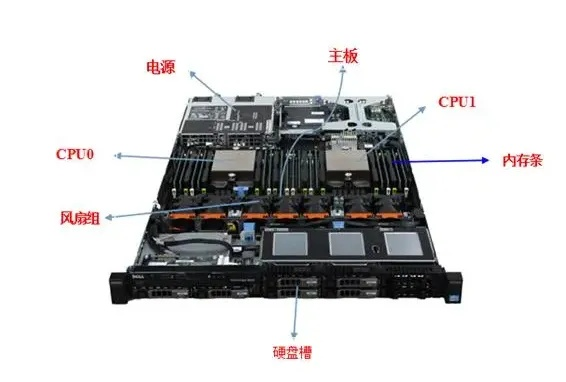 1U服务器变身多面手，一台变多台物理机，效率翻倍！