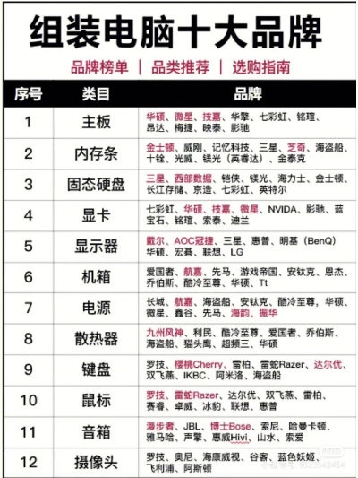 电脑流畅运行必备配件品牌大盘点