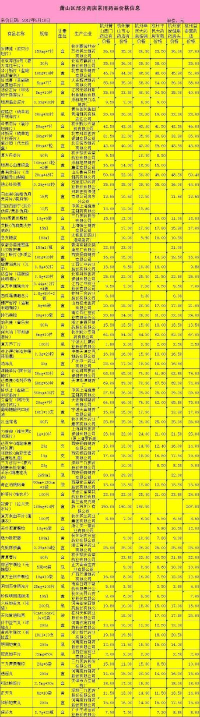 萧山医药品牌大盘点
