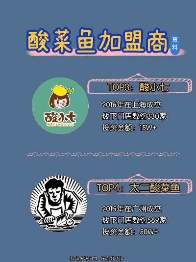 金华酸菜鱼加盟品牌大盘点