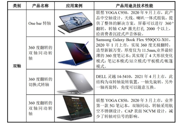 品牌电脑的语言选择