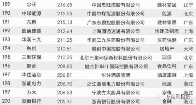 王斌板材在福建省品牌排名中的亮眼表现
