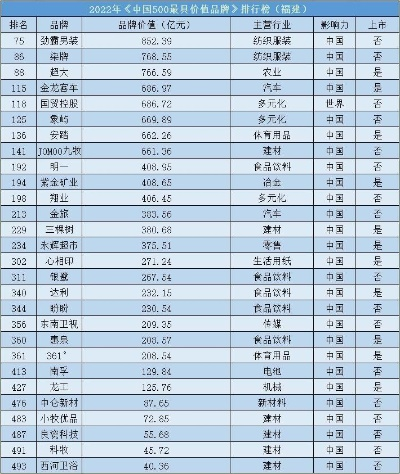 王斌板材在福建省品牌排名中的亮眼表现