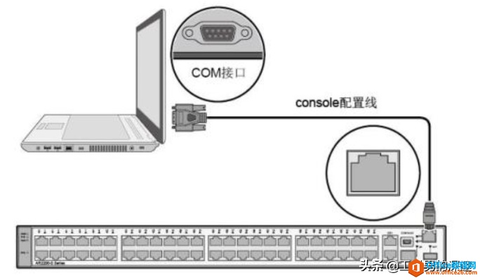 物理服务器连接交换机的详细教程及案例解析