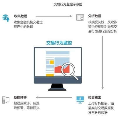 投资平台提现受阻，报警真的有用吗？案例分析及应对策略