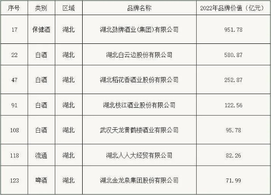 湖北白酒品牌价值揭秘，盘点那些值千金的佳酿