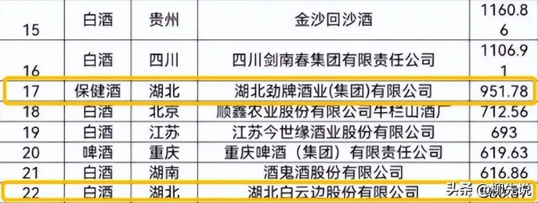 湖北白酒品牌价值揭秘，盘点那些值千金的佳酿