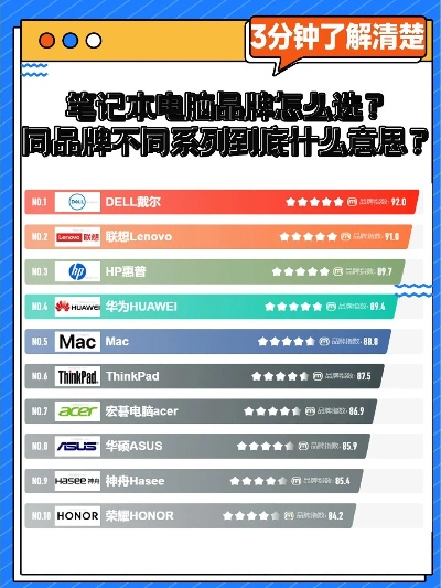 揭秘编程比赛电脑品牌排行