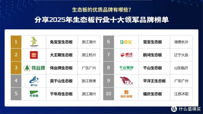 潜江十大板材品牌生态板大盘点，品质生活从选材开始！