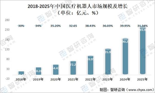 乡村医疗行业发展前景，潜力无限，未来可期