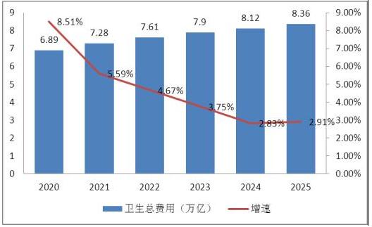 乡村医疗行业发展前景，潜力无限，未来可期