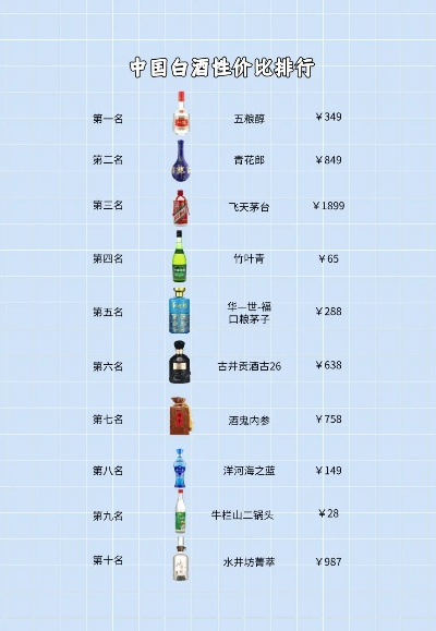 揭秘中国白酒品牌价值排行榜，谁才是真正的酒中翘楚？
