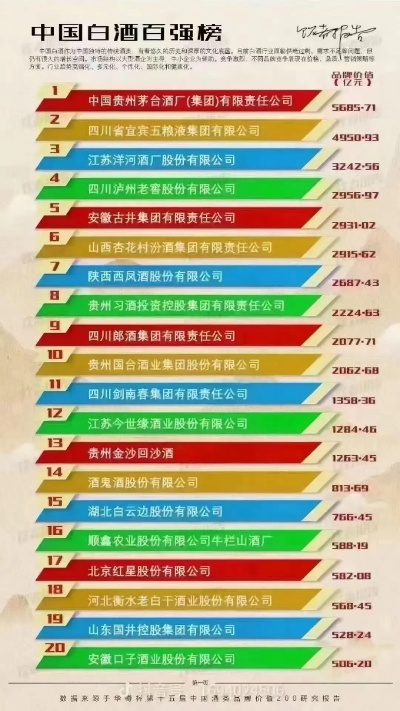 揭秘中国白酒品牌价值排行榜，谁才是真正的酒中翘楚？