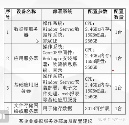 九江物理服务器选购指南，哪家服务商更靠谱？