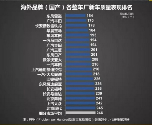 合资车与品牌车，一场品质与品牌的较量