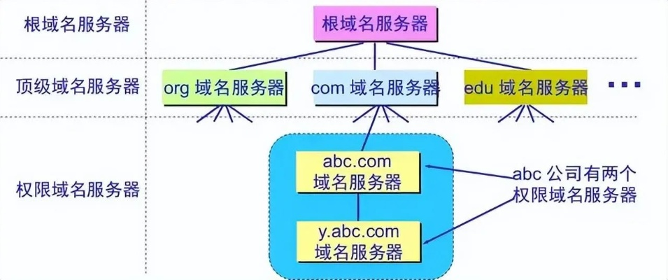 揭秘域名服务器，IP地址与物理地址的神秘之旅