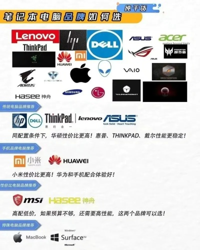 电脑门店选品牌攻略，如何慧眼识珠，找到最适合你的电脑品牌