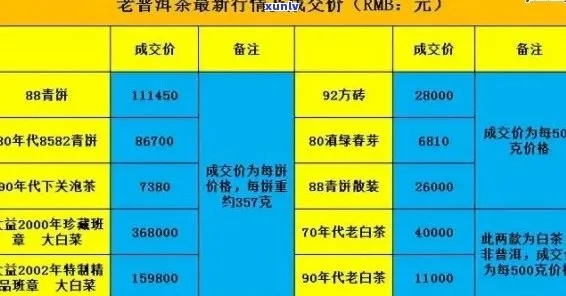 成都茶叶厂品牌实力大比拼，看谁才是茶界佼佼者！