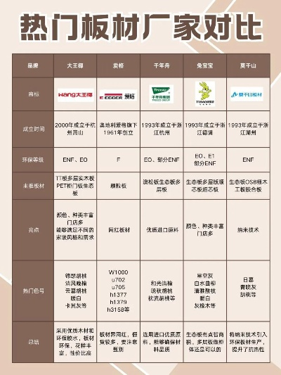 漫享生活，板材品牌名字大盘点
