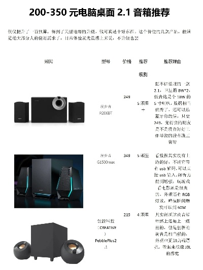 品牌电脑音响配置大盘点，你真的了解你的电脑吗？