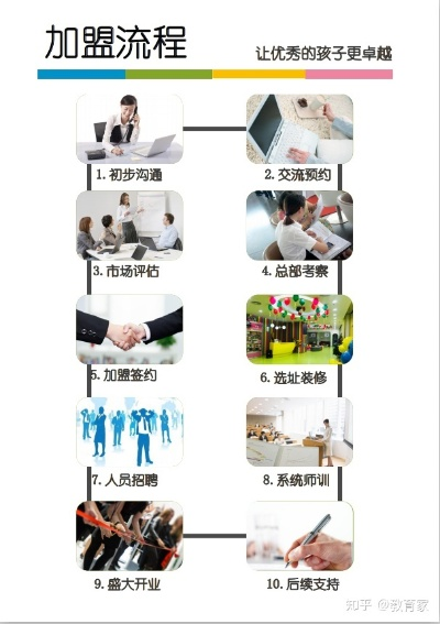 山西早教加盟指南，如何选择一个优质的品牌？
