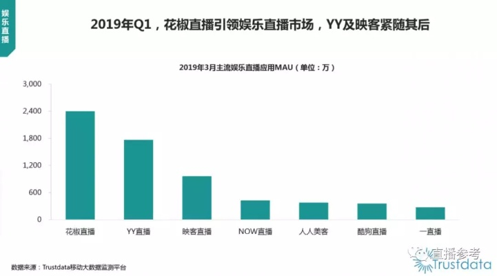 花椒直播设备攻略，轻松搭建你的直播王国