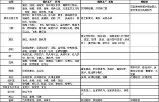 母婴品牌如何巧妙注册？